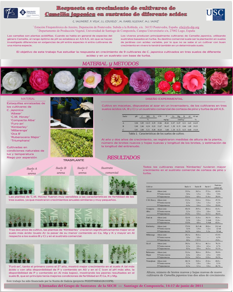 Resposta en crecemento de cultivares de Camellia japonica en substratos de diferente acidez
